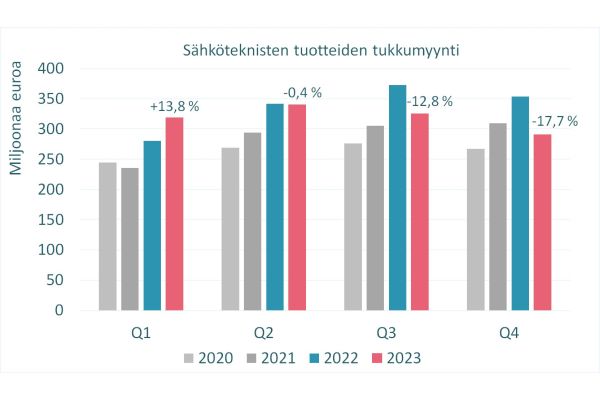 KUVA1_STK_tukkutilasto_2023_600x400