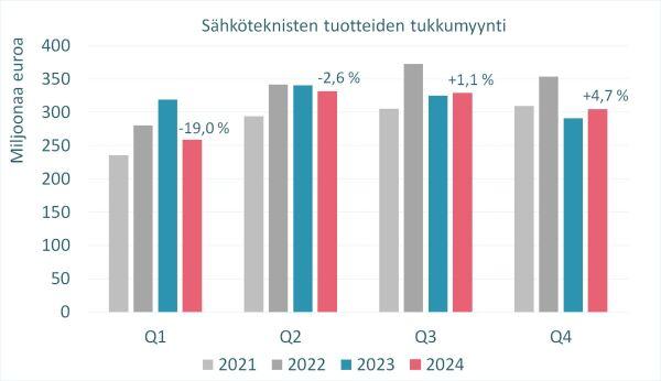 KUVA1_STK_tukkutilasto_2024_600