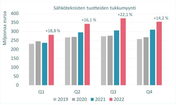 KUVA2_STK_tukkutilasto_2022_560x336