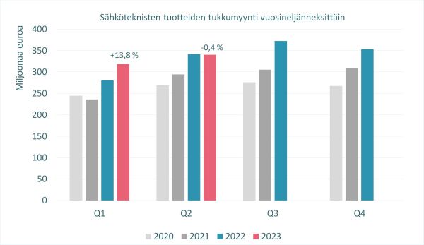KUVA2_STK_tukkutilasto_2023_Q2_600