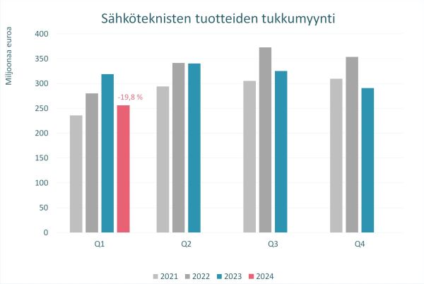 KUVA2_STK_tukkutilasto_2024_Q1_600