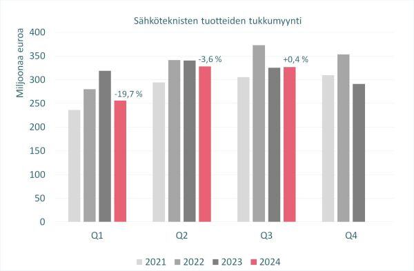 KUVA2_STK_tukkutilasto_2024_Q3_600