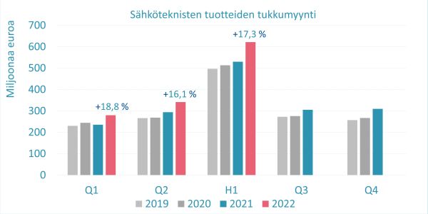 KUVA_STK_tukkumyynti_2022_H1_600