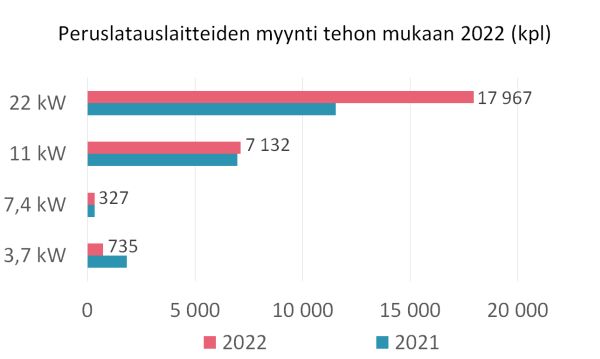 Kuva3_Peruslatauslaitteet_kpl_2022_600