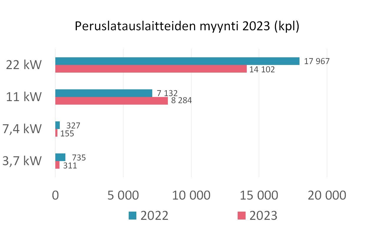Kuva3_Peruslatauslaitteet_kpl_2023_600