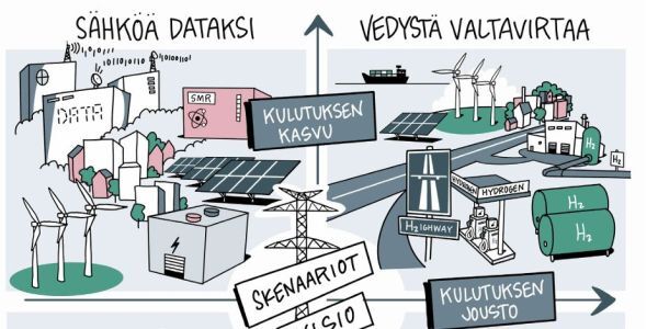Fingrid_visio_600x300