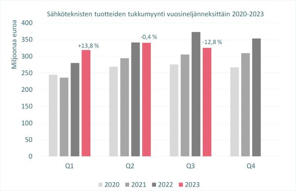KUVA2_STK_tukkutilasto_2023_Q3_600