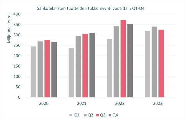 KUVA3_STK_tukkutilasto_2023_Q3_600