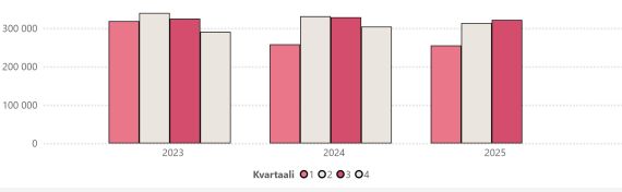 KUVA_STK_tukkutilasto_2025_Q3 570