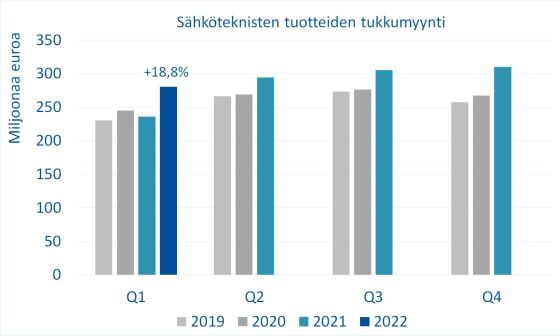 STK_tukkumyynti_2022_Q1_560x336