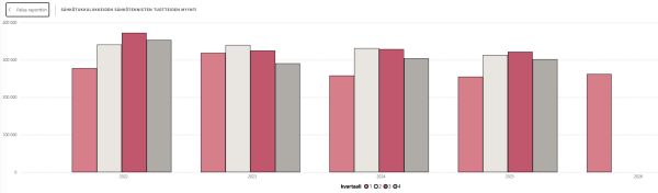 Myynti 2022-2026_600