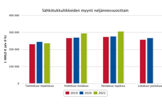 Tilasto_Q3_myynti_560x366