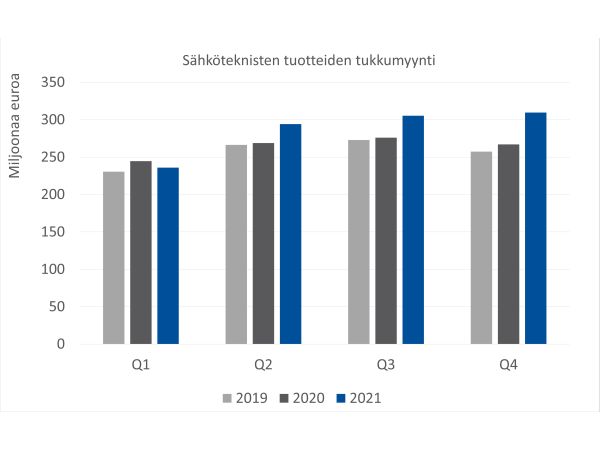 KUVA2_STK_tukkutilasto2021_600x450