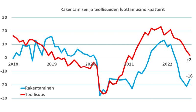 Rak_Teoll_Luottamus_2022_09_800 Rak_Teoll_Luottamus_2022_09_800
